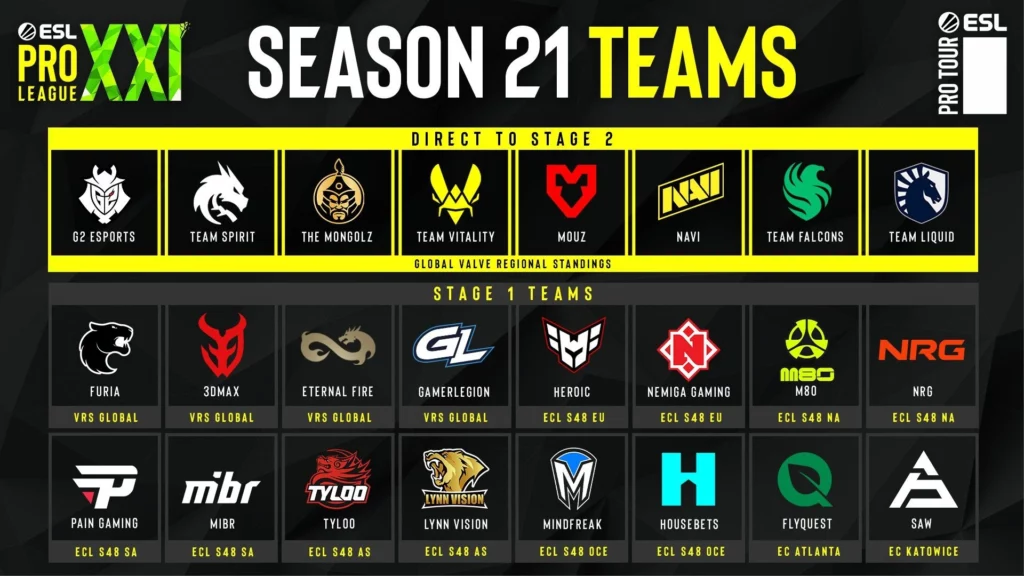 ESL Pro League Teams for 21 season