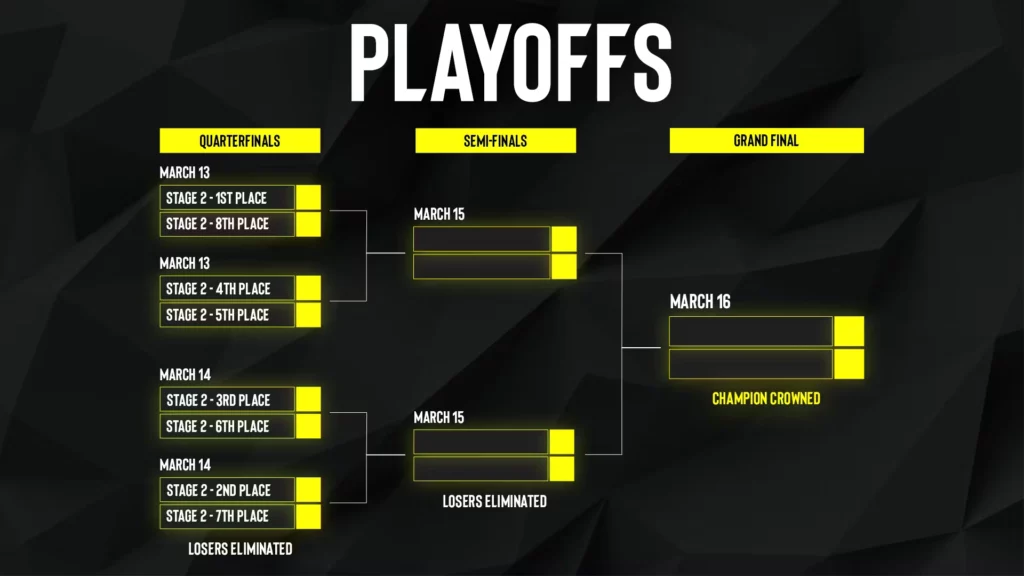 ESL Pro League Playoffs