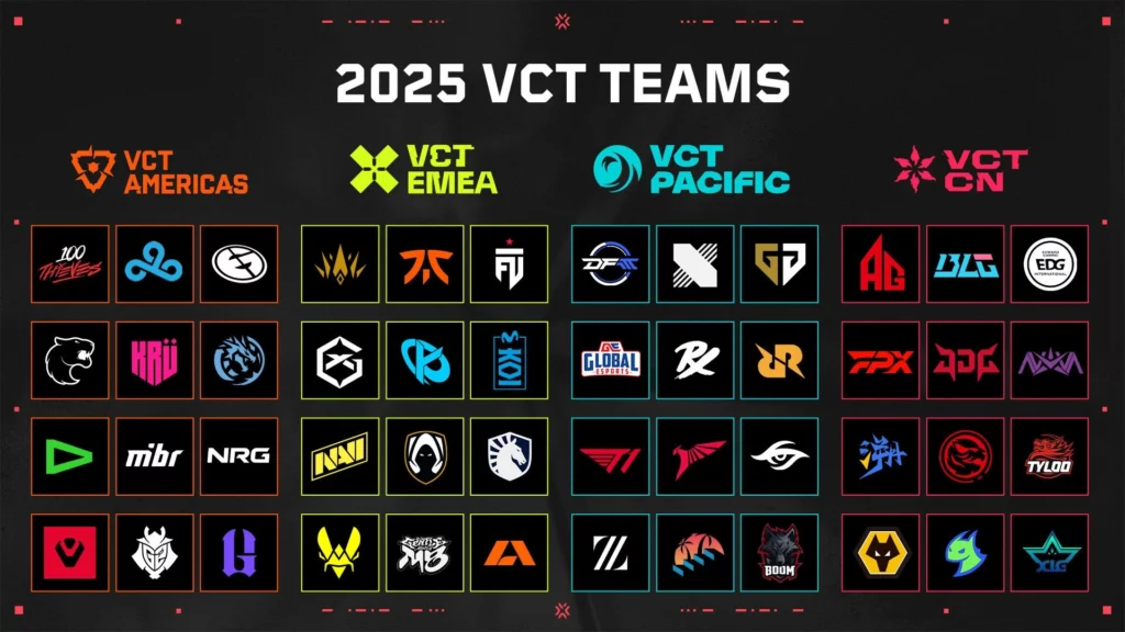 2025 Valorant VCT Teams